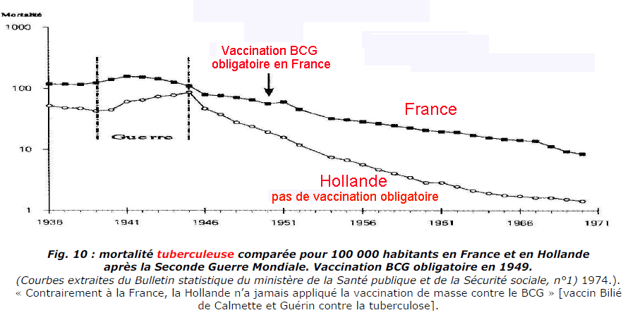 Courbe vaccination5