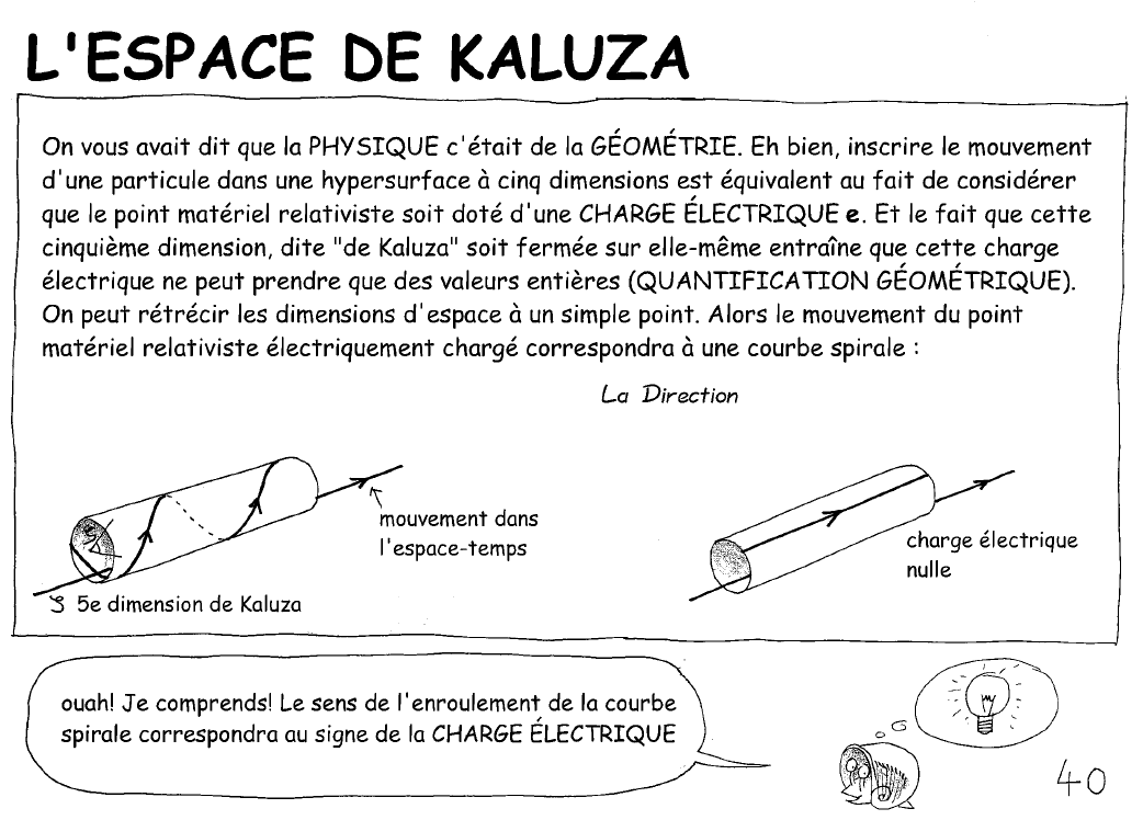 Espace de Kaluza