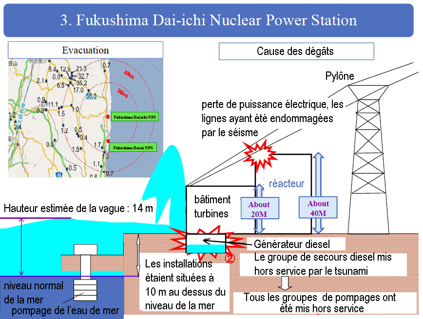cause dégats à Fukushima