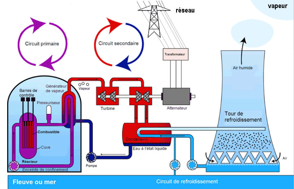 réacteur à eau pressurisée