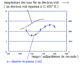 mesures_densite_temperature