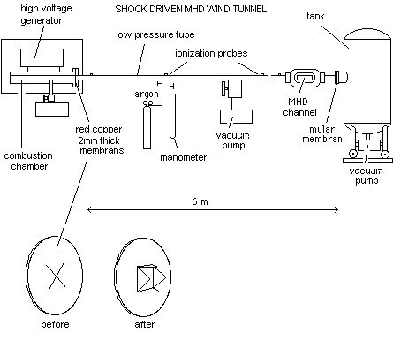 Mhd Power Generator