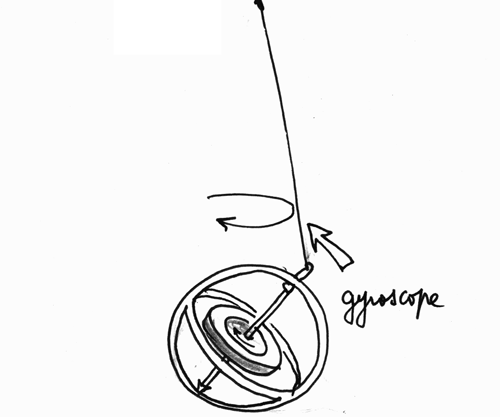 precession_gyroscope