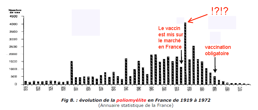 Courbe vaccination6