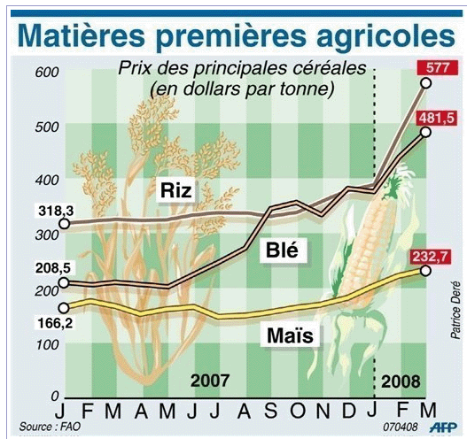 prix_agricoles